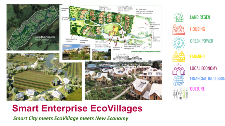 Smart Enterprise Ecovillage 768x432
