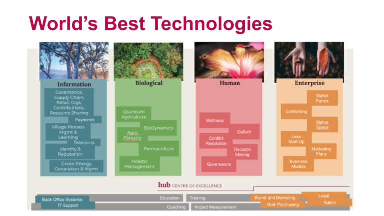 Worlds Best Technologies copy 768x432